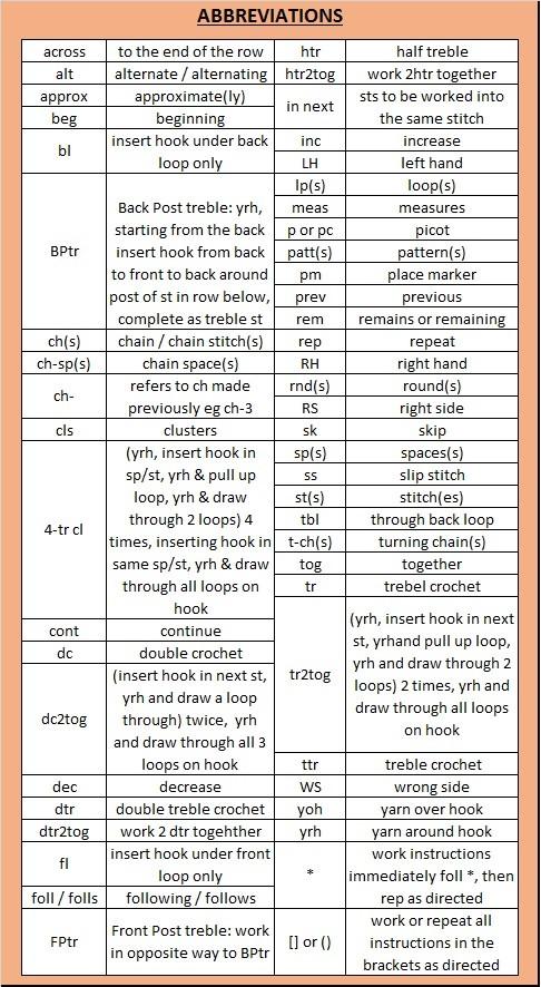 FREE UK TO USA CONVERSION CHARTS