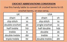 FREE UK TO USA CONVERSION CHARTS
