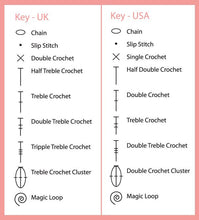 FREE UK TO USA CONVERSION CHARTS